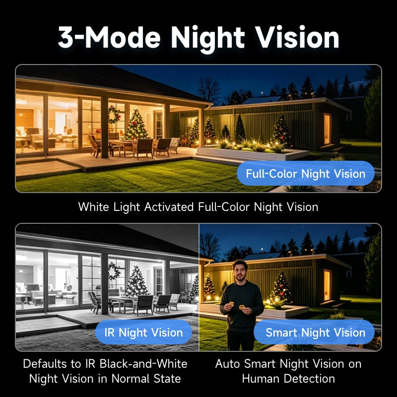 Infrared, full-color and smart night vision mode comparison